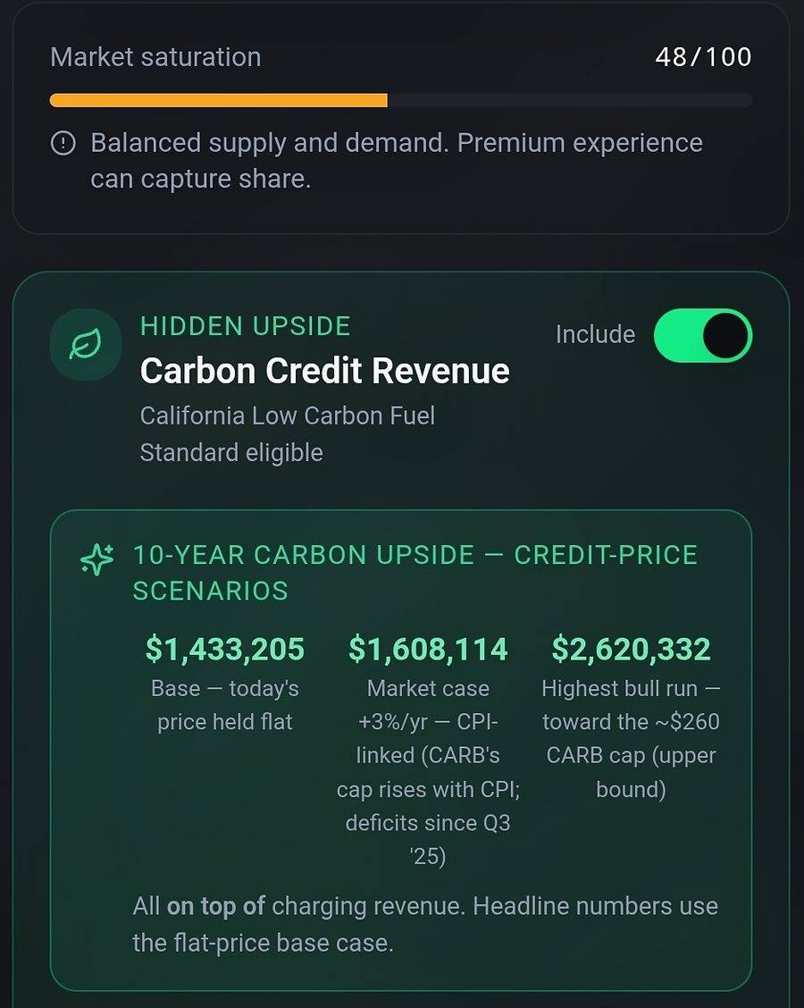 Ten-year carbon upside with base, market and bull credit-price scenarios