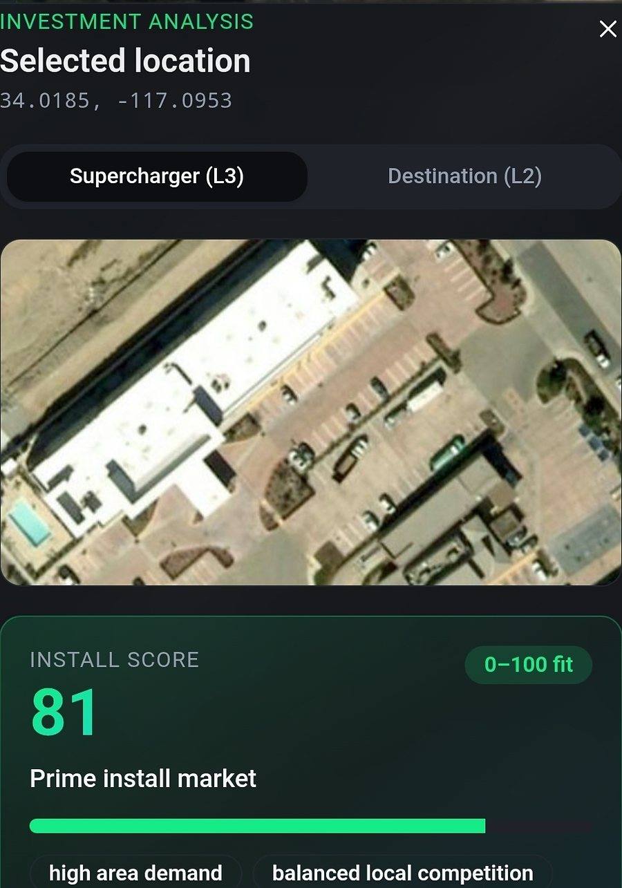 Investment analysis panel showing an install score of 81 for a selected location with satellite imagery